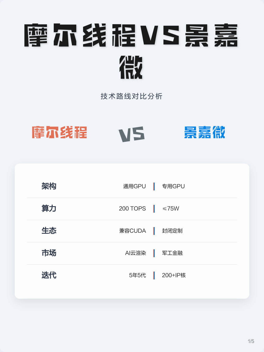 技术路线对比(各种技术路线优劣对比)阿拉尔市