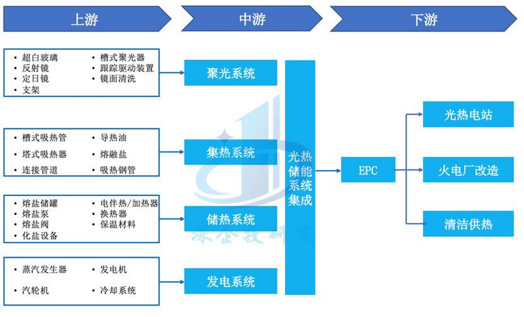 储能产业链融资(储能产业链融资现状)阿拉尔市 储能产业链融资(储能产业链融资现状)阿拉尔市