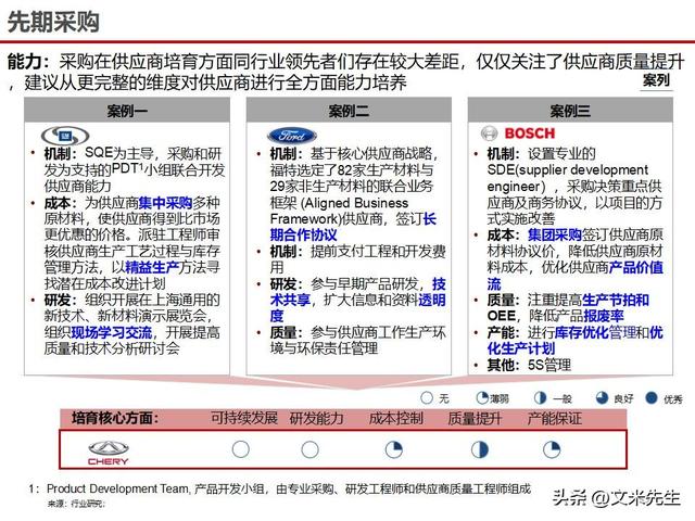 战略采购协同方案(战略采购协同方案怎么写)阿拉尔市