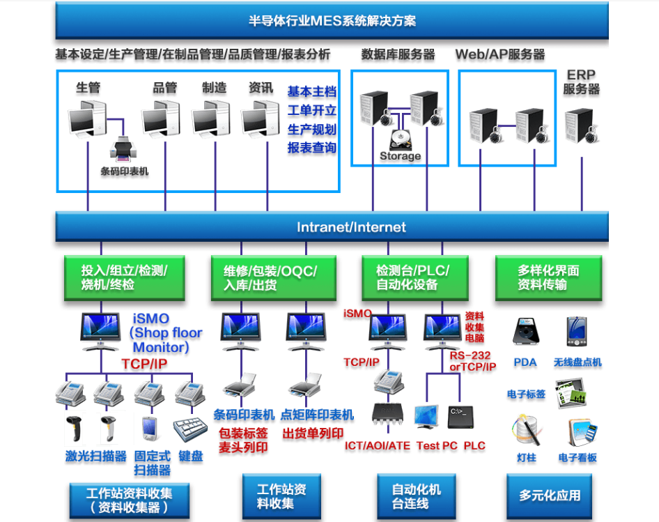 行业解决方案机构(行业解决方案事业部)阿拉尔市