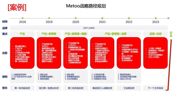 战略路径规划咨询(战略路径是什么意思)阿拉尔市