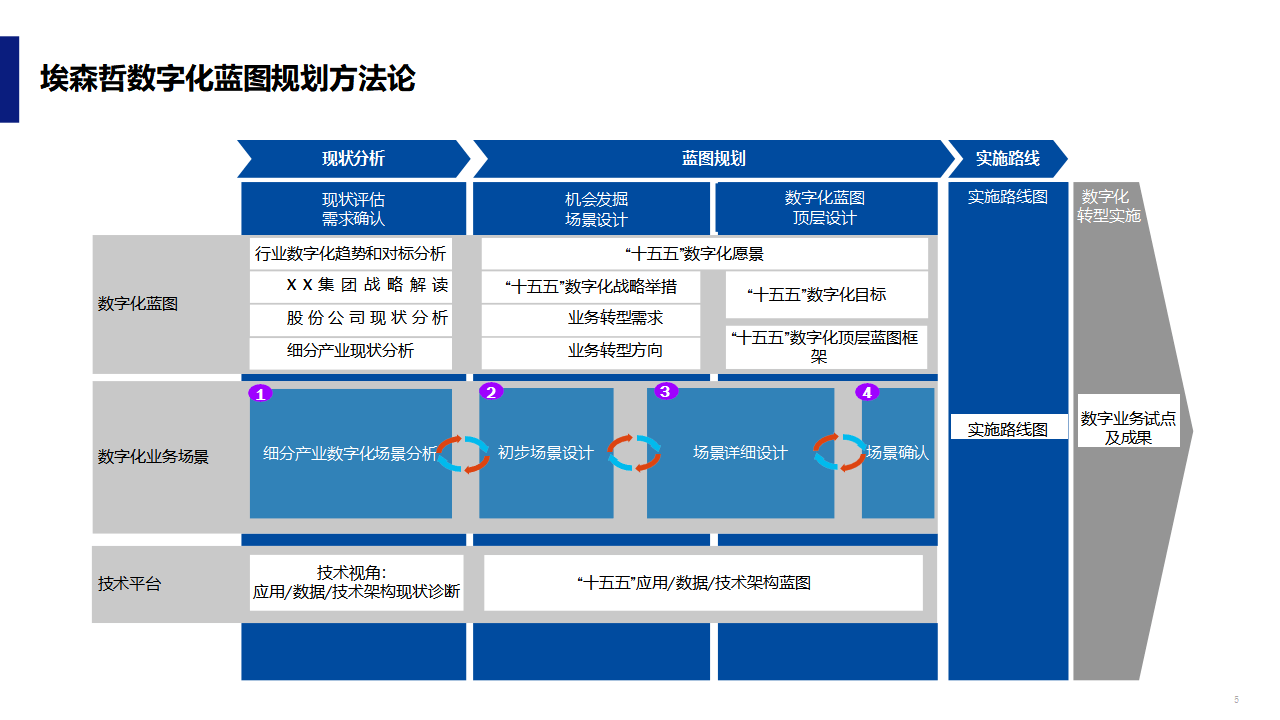 数字化战略规划(数字化战略规划的核心是)阿拉尔市 数字化战略规划(数字化战略规划的核心是)阿拉尔市