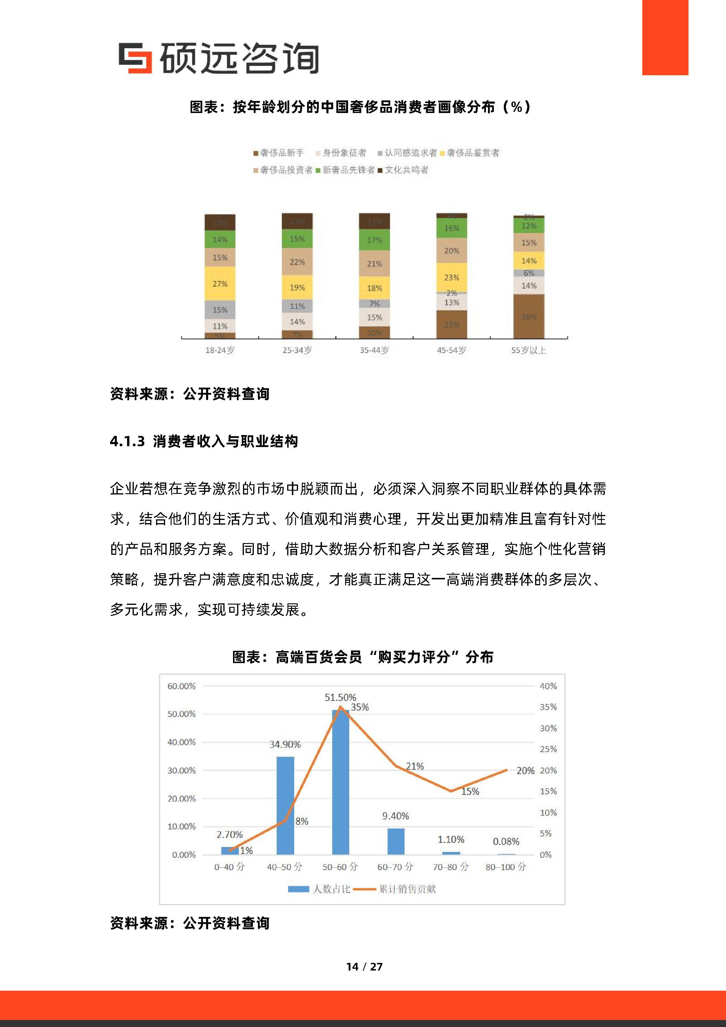 消费咨询行业研究(消费咨询行业研究方向)阿拉尔市